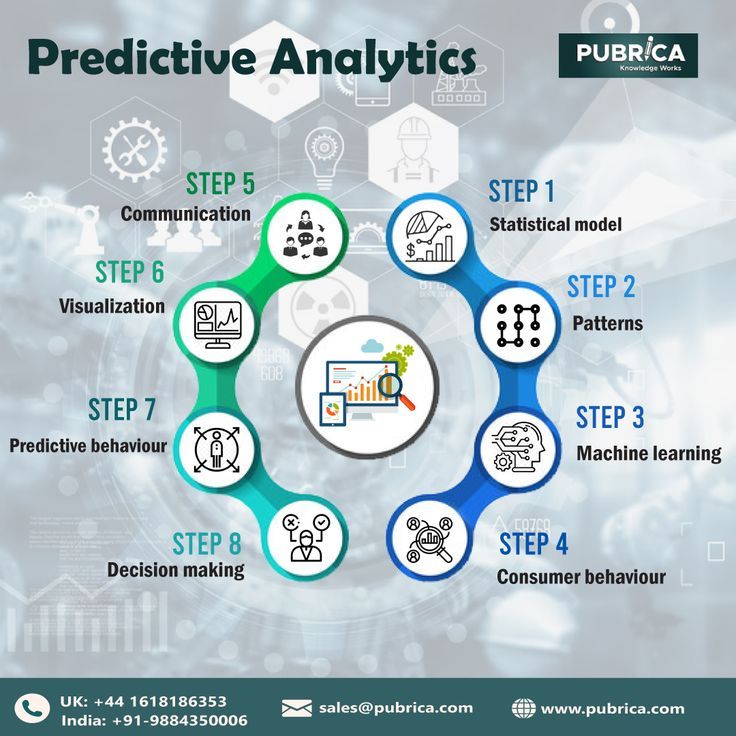 Predictive Analytics for Business Growth